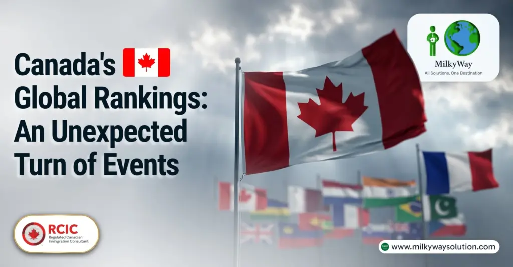 Canada Global Rankings